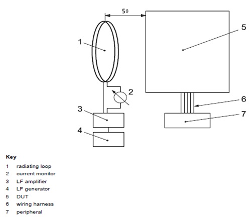 iso-11452-8-a.jpg