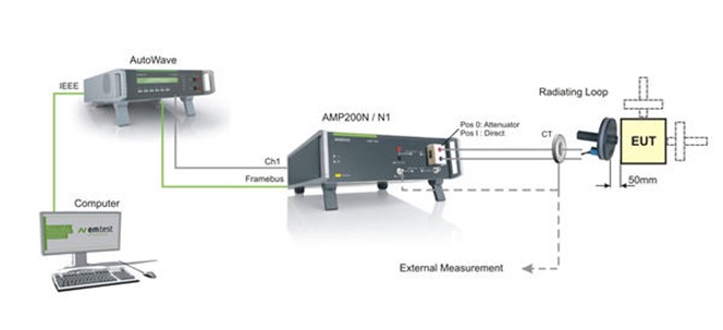iso-11452-8-b.jpg